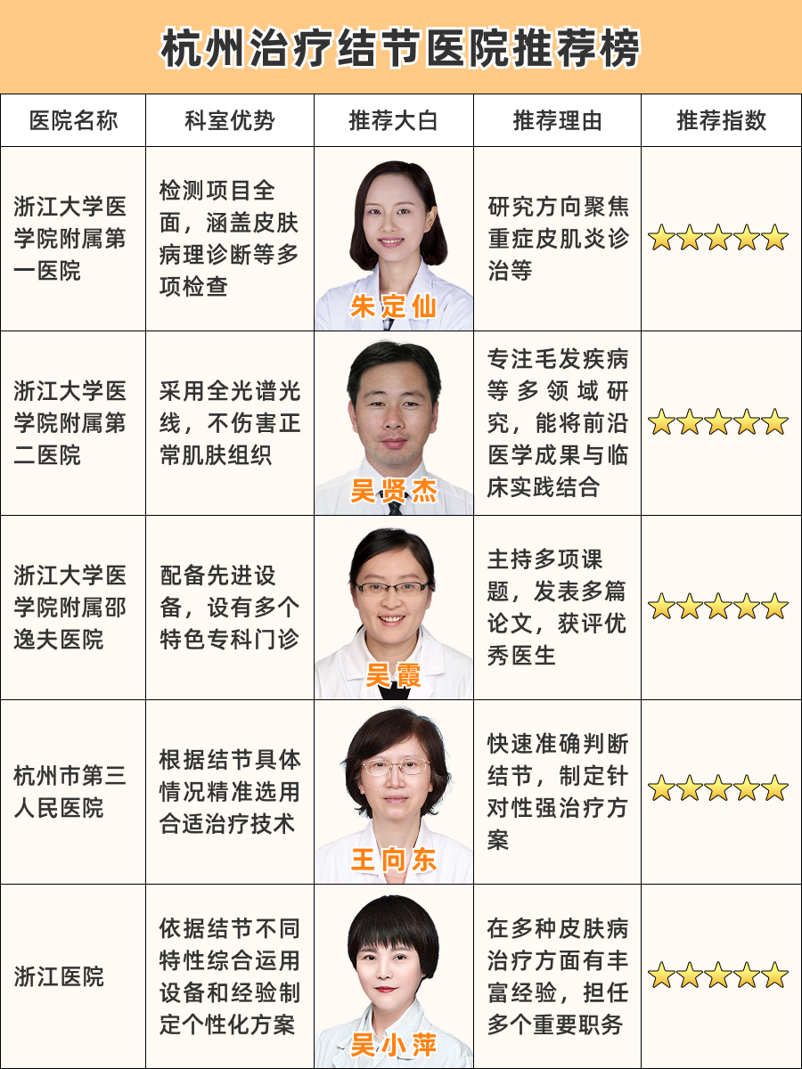 杭州治疗结节医院哪家好，权威机构大汇总！