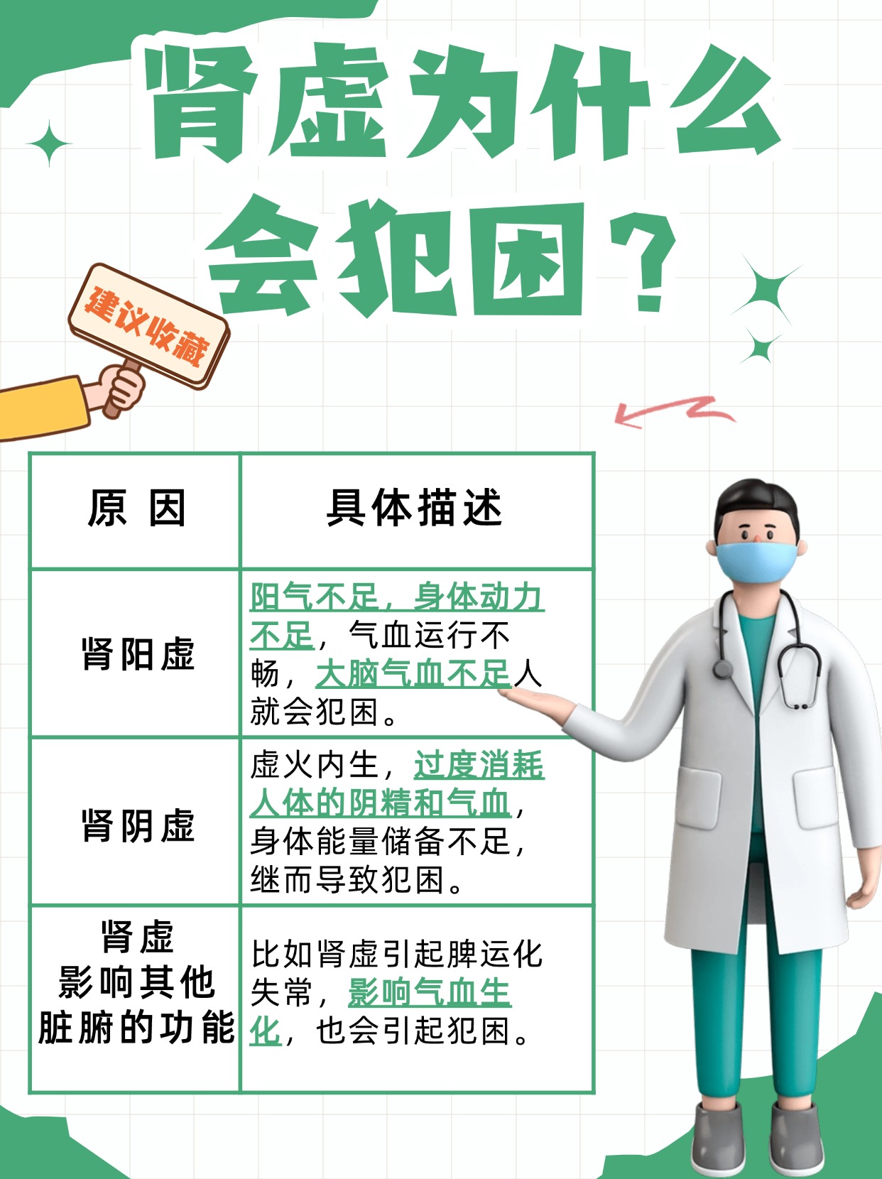 健康科普：肾虚会犯困吗？
