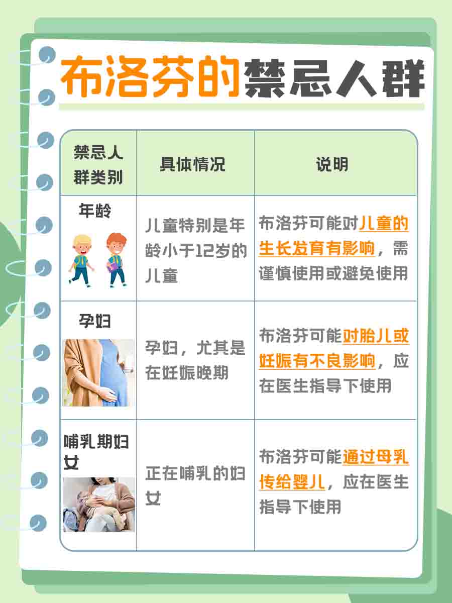 肠炎宁和布洛芬，能否同时服用？