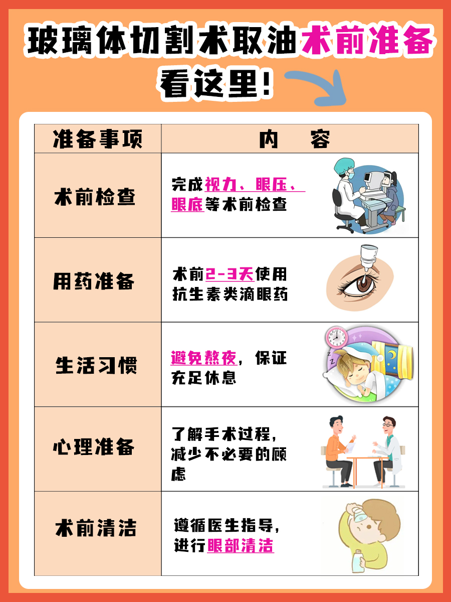 玻璃体切割术取油是大手术吗？医生来解答