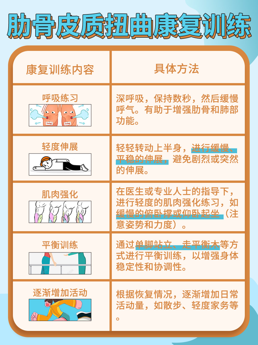 肋骨皮质扭曲，你要“躺平”多久？医生告诉你！