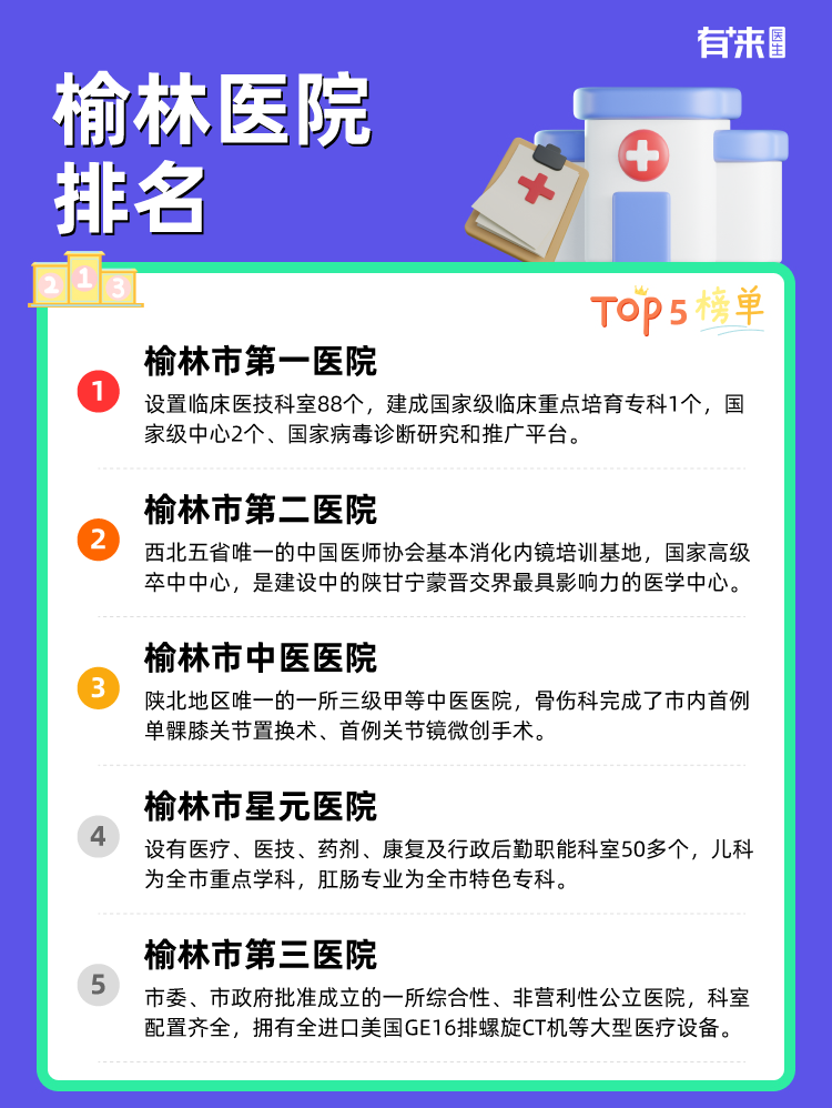 榆林医院排名