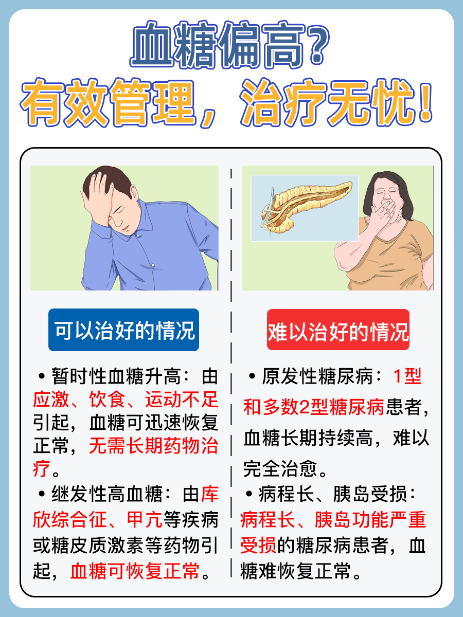 血糖高?掌握方法,治疗不难!