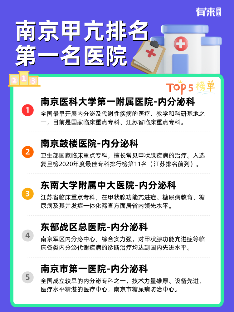 南京甲亢排名第一名医院