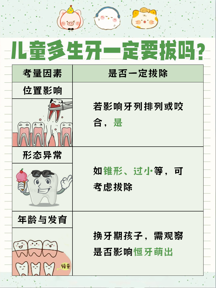 儿童多生牙，拔还是不拔的抉择？