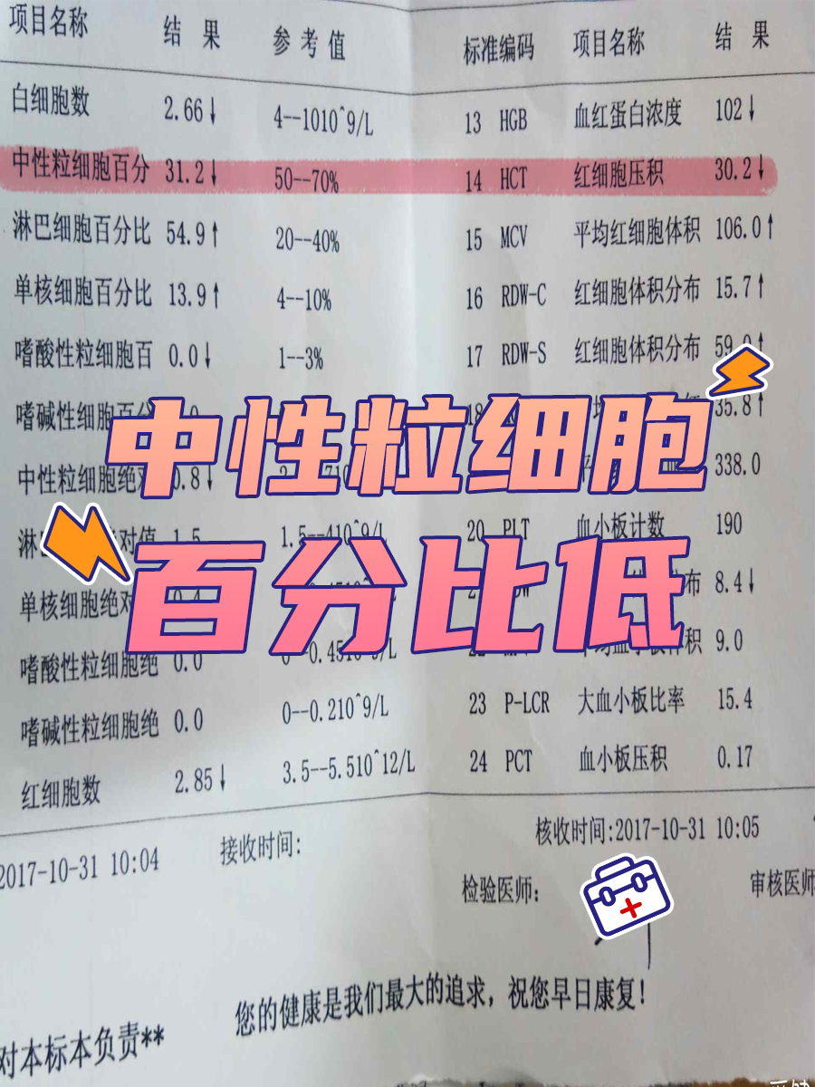 中性粒细胞比率低，原因何在？