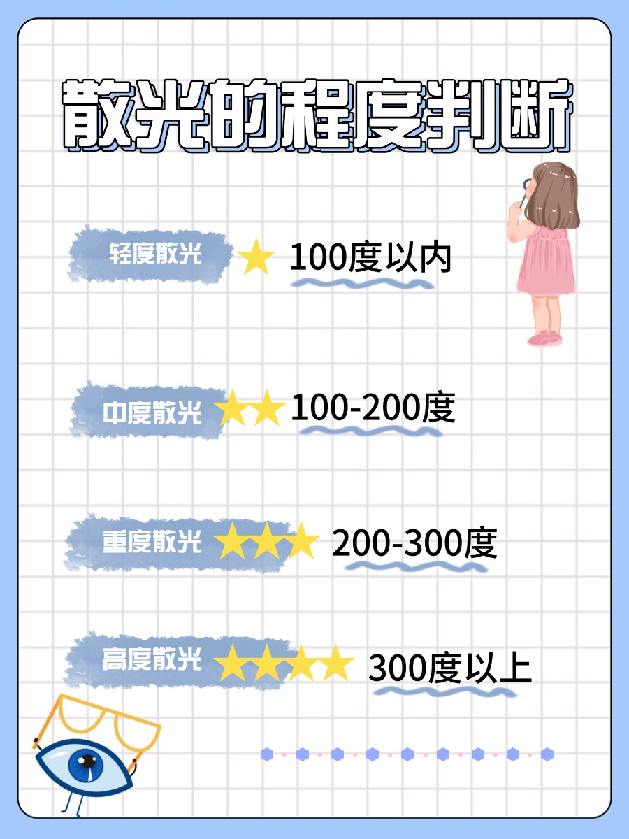 散光100度如何影响视觉？深度解析散光问题