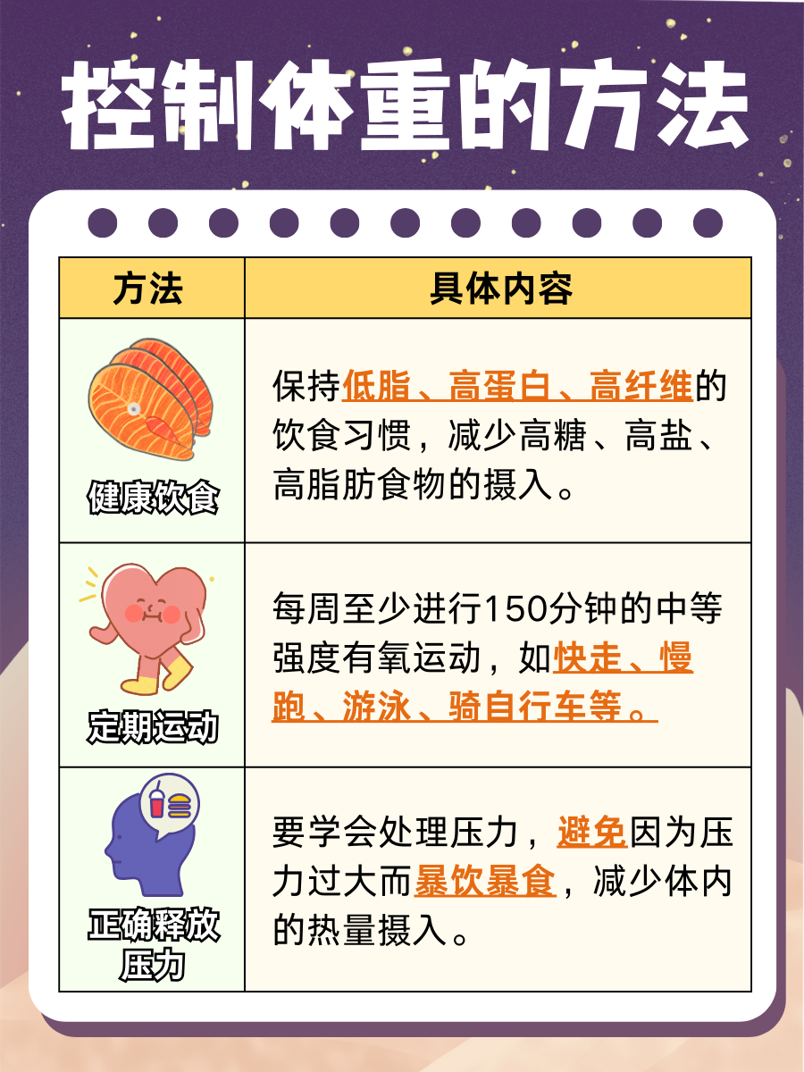 揭秘—男人身高170cm体重多少斤正常？