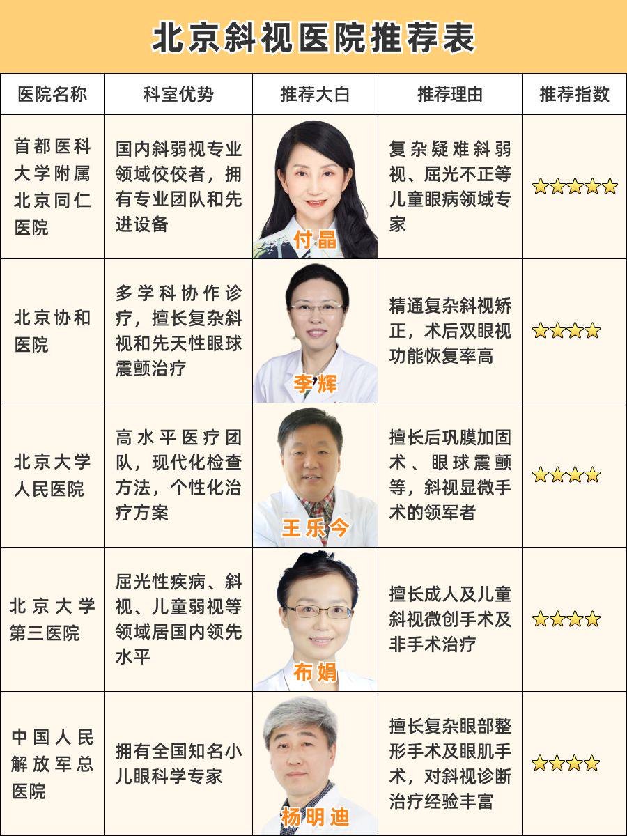 北京治疗斜视哪家医院效果好，权威推荐！