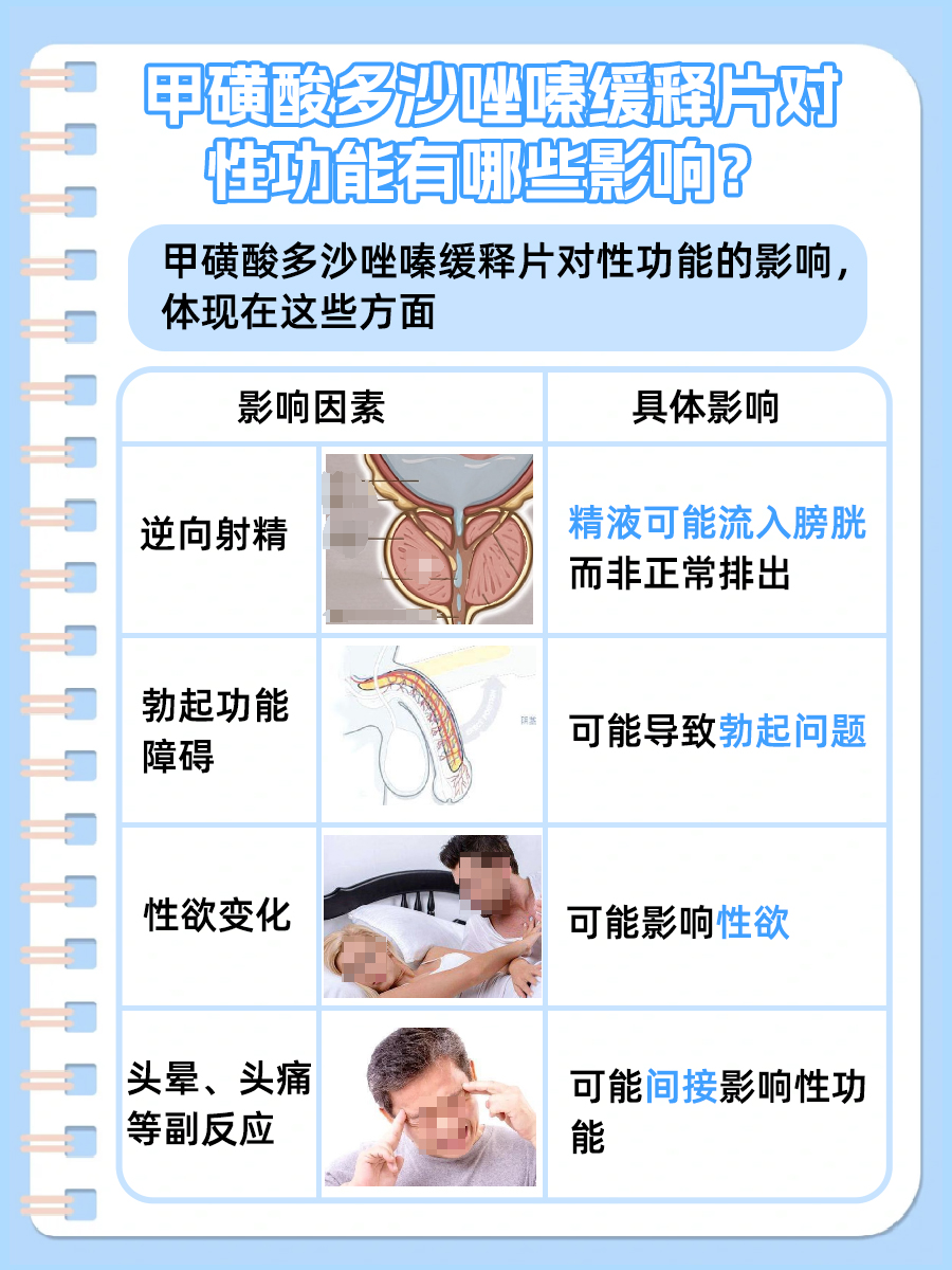 吃多沙唑嗪缓释片，“性”福可能受影响！