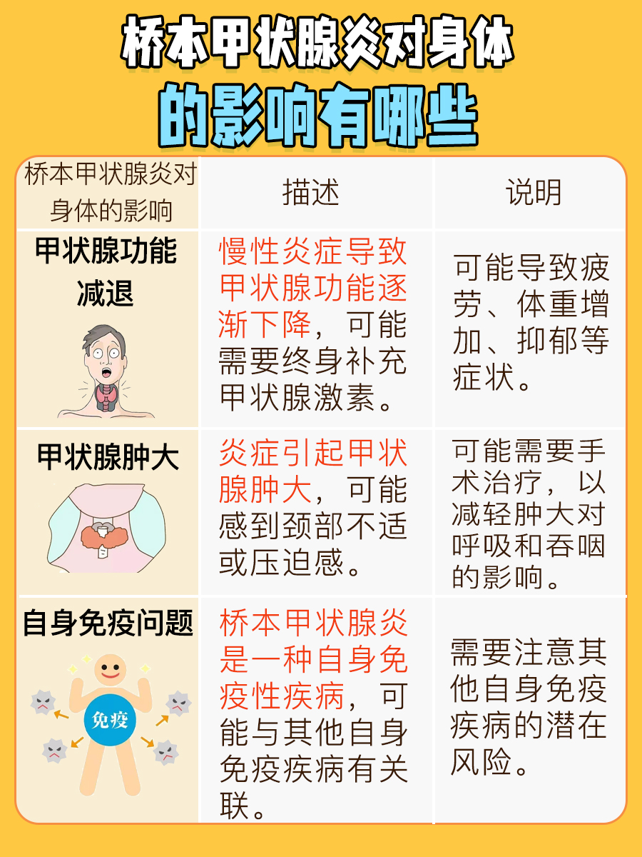 中药之光:医生分享桥本甲状腺炎的有效治疗策略