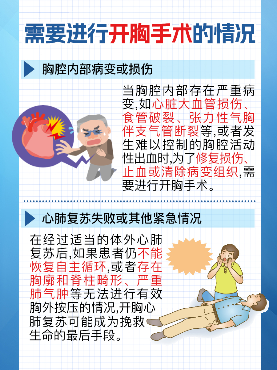 揭开开胸术后恢复时间之谜，共赴康复之路！