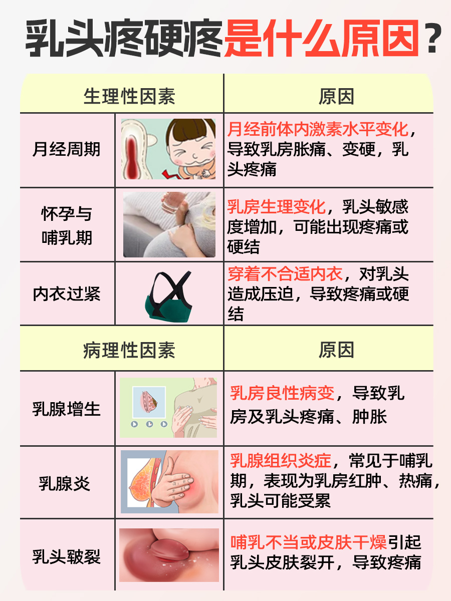 揭秘！乳头疼硬疼是什么原因？