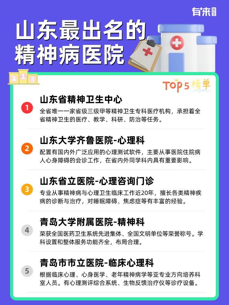 山东比较出名的精神病医院