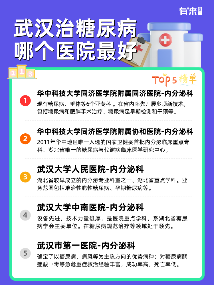 武汉治糖尿病哪个医院比较好