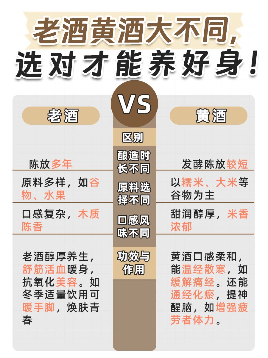 老酒VS黄酒，区别在哪？功效作用大不同