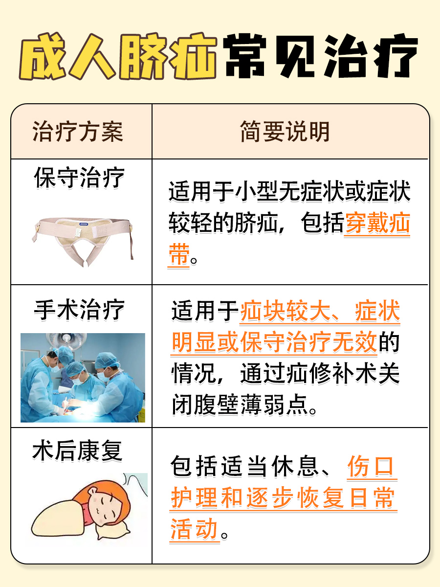 成人脐疝治疗策略：最有效的方法