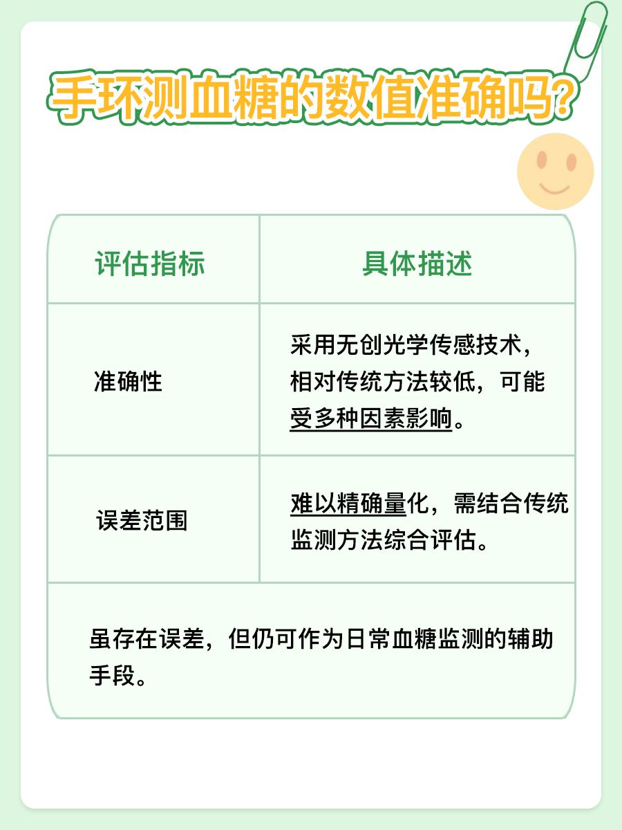 “黑科技”与健康:手环测血糖准吗?