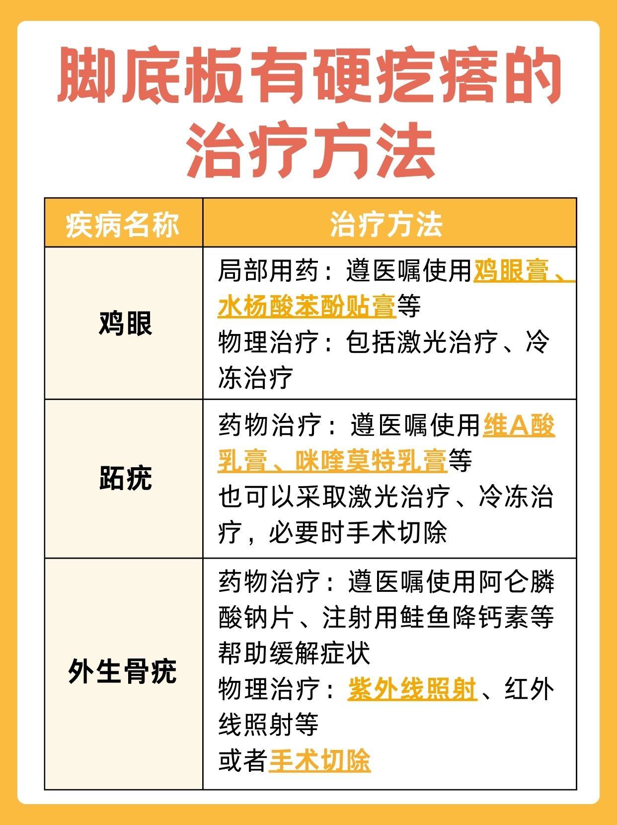 脚底板有硬硬的小疙瘩，医生说出原因！