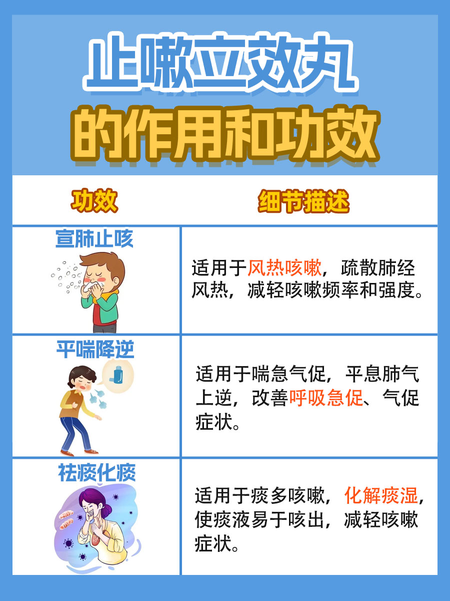 止嗽立效丸，探索其功效与作用