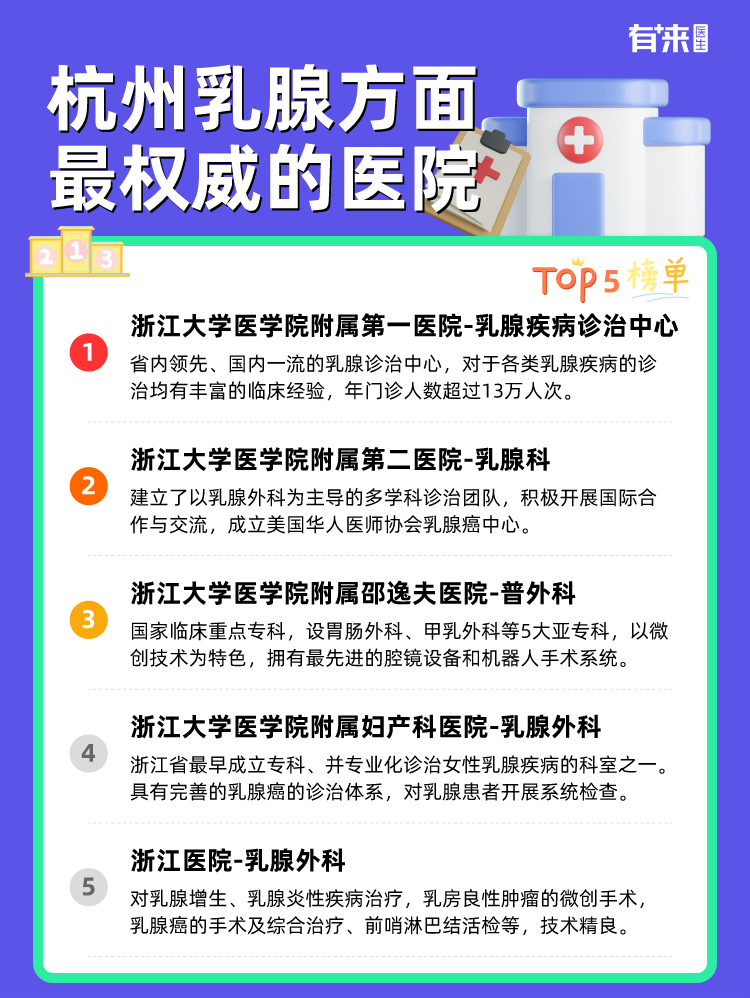 杭州乳腺方面比较权威的医院