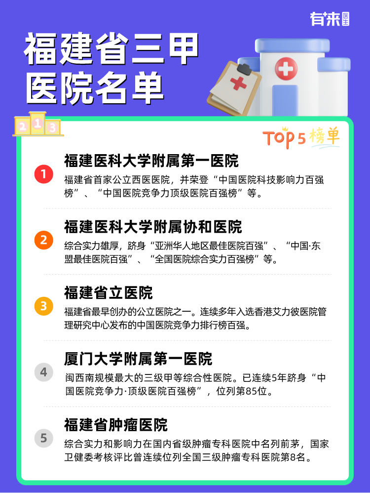 福建省三甲医院名单