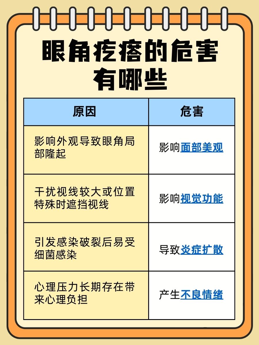 眼角长了个疙瘩图片