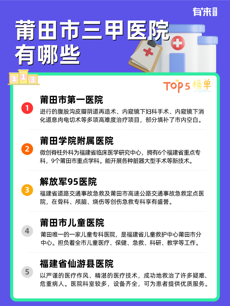 莆田市三甲医院有哪些