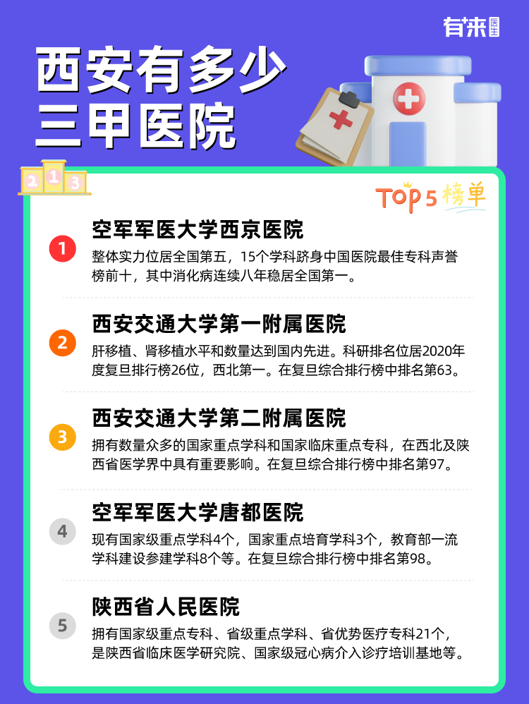西安有多少三甲医院
