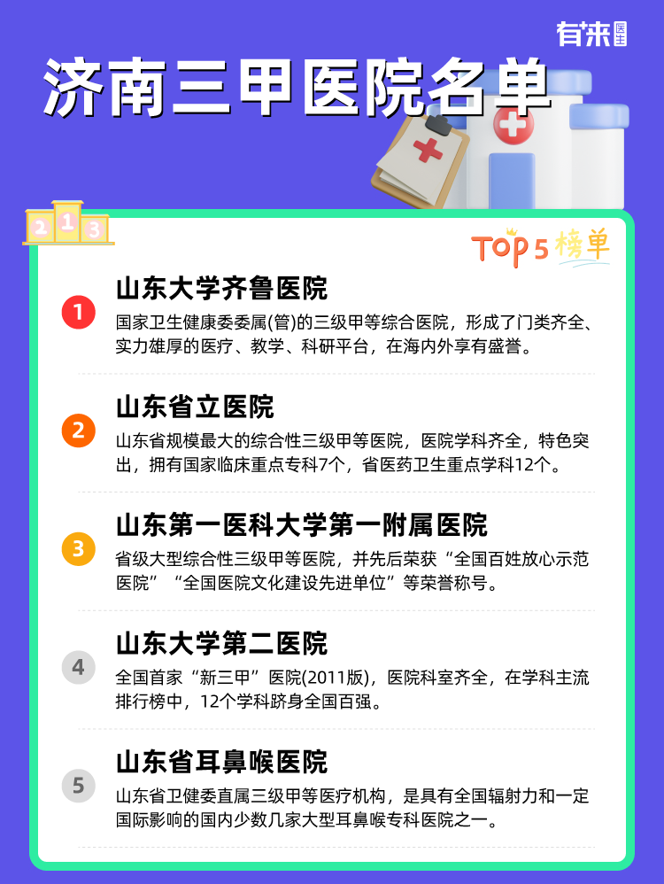 济南三甲医院名单