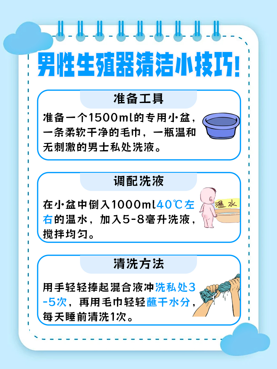 探究：男生器官小黑点成因