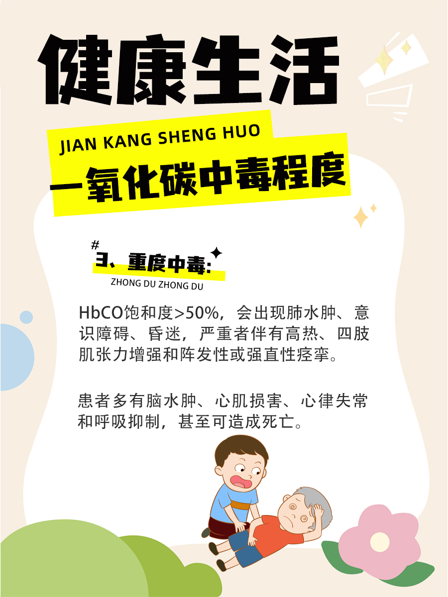 安全提示：一氧化碳中毒浓度界限是多少？