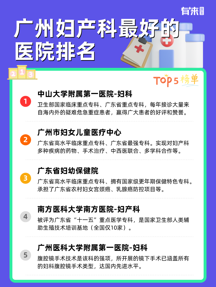 广州妇产科比较好的医院排名
