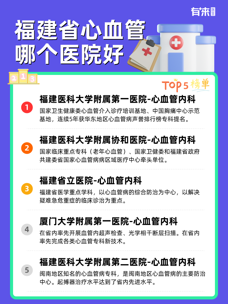 福建省心血管哪个医院好