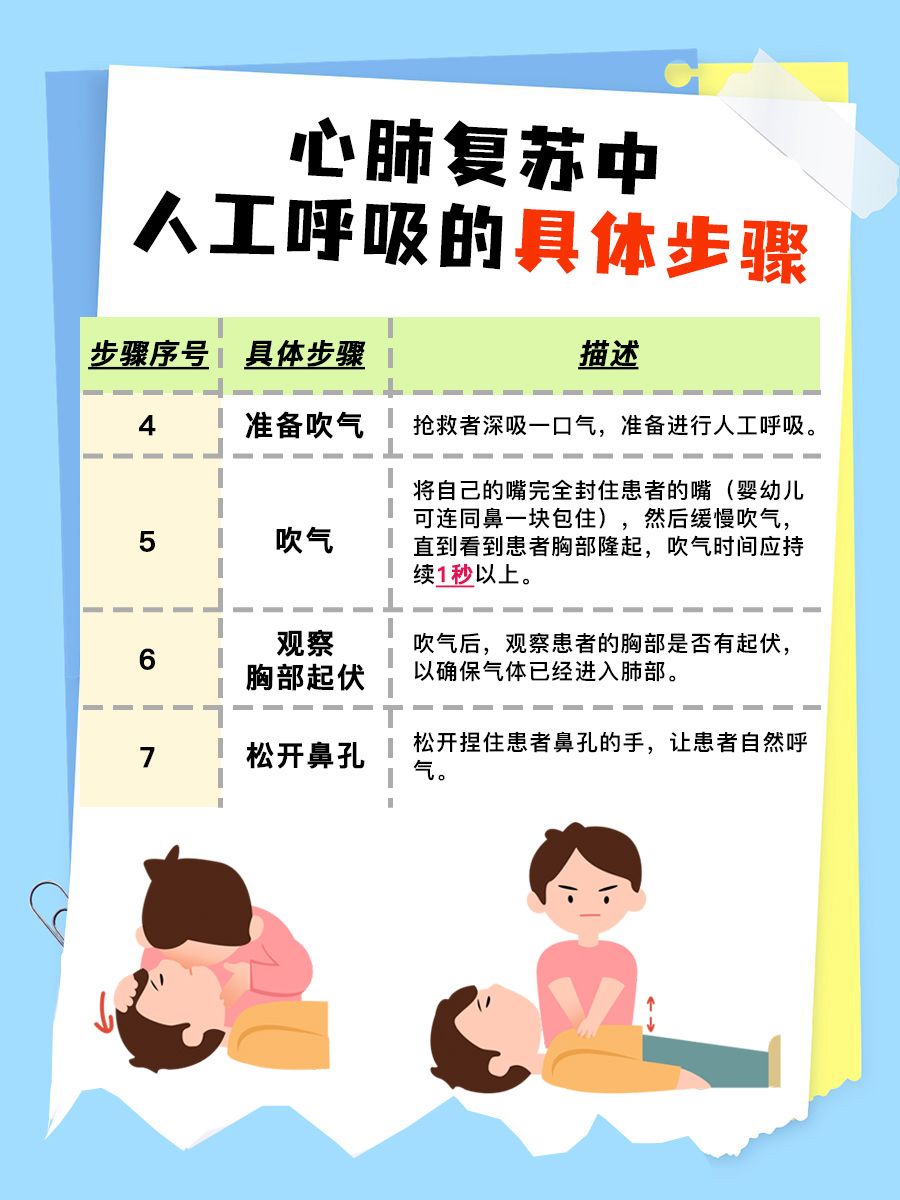 知识科普｜揭秘CPR黄金救援时间