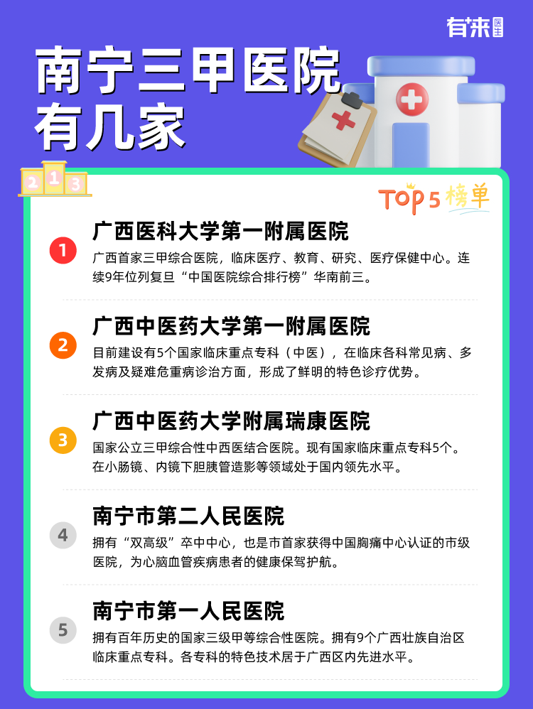 南宁三甲医院有几家
