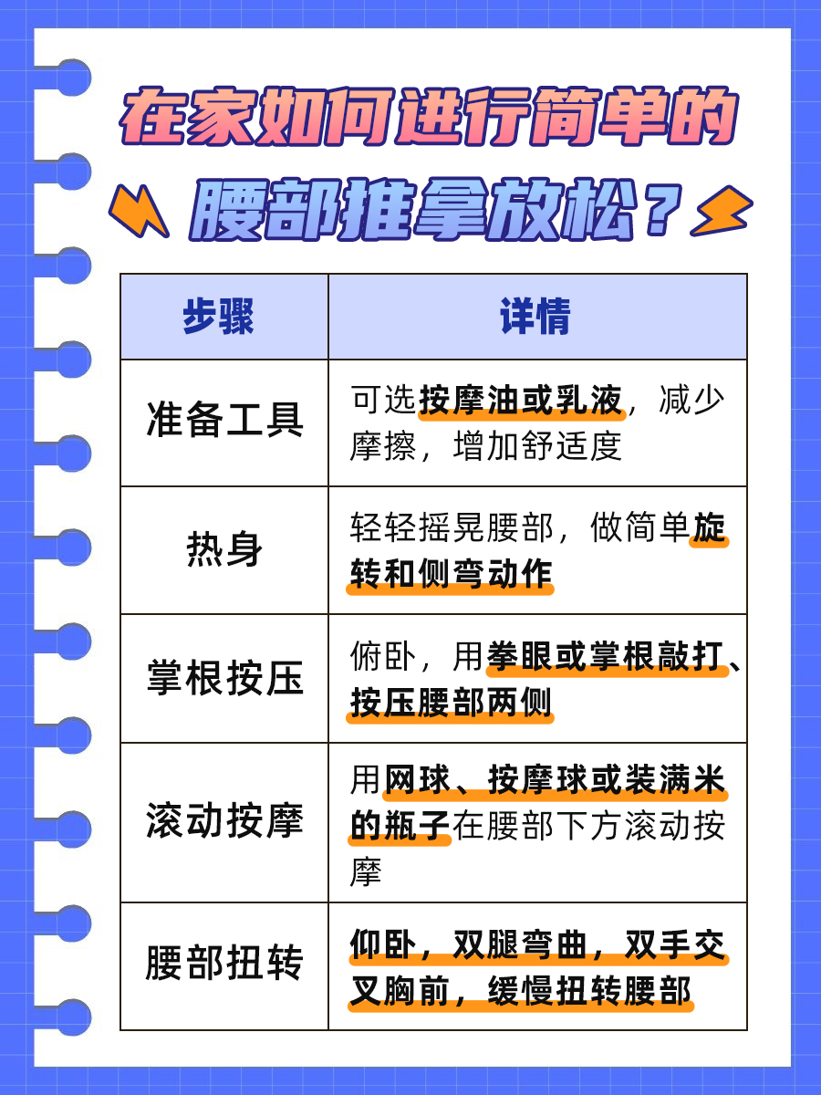 一文解析：推拿一般多少钱一次