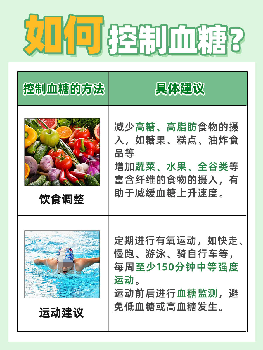 50-60岁血糖正常是多少？看看你达标了吗？