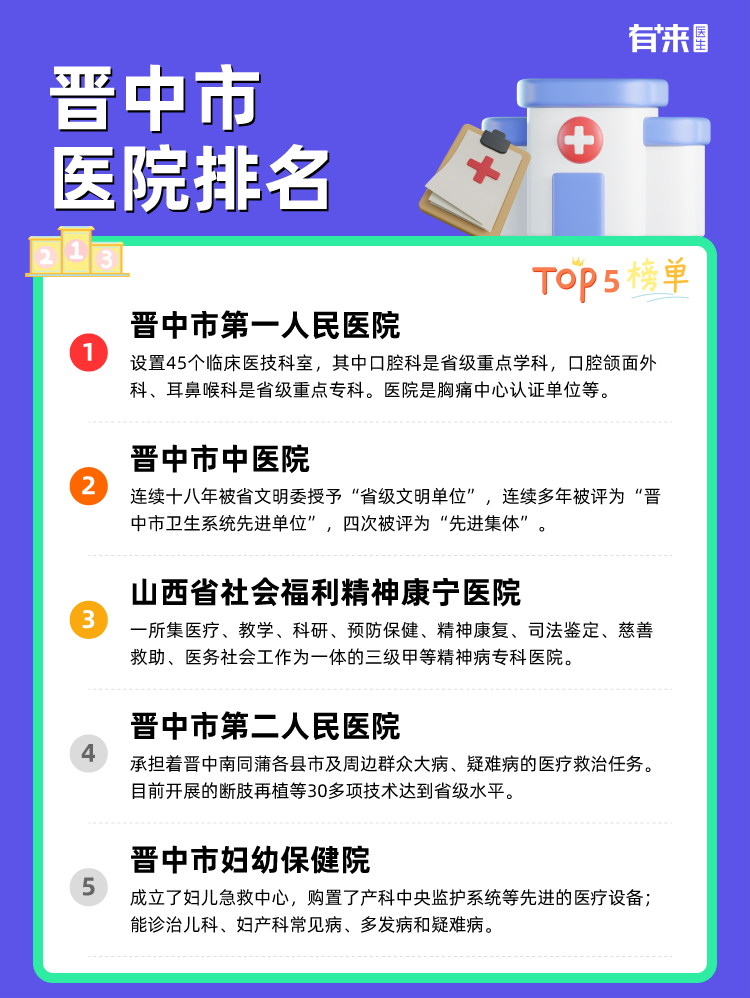 晋中市医院排名