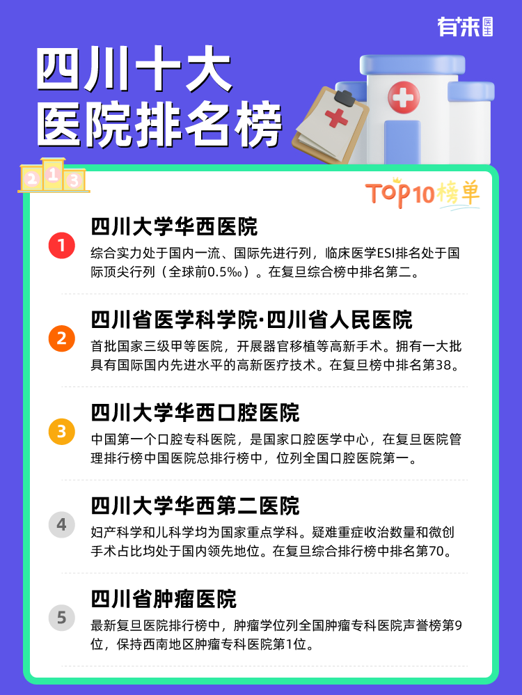 四川十大医院排名榜