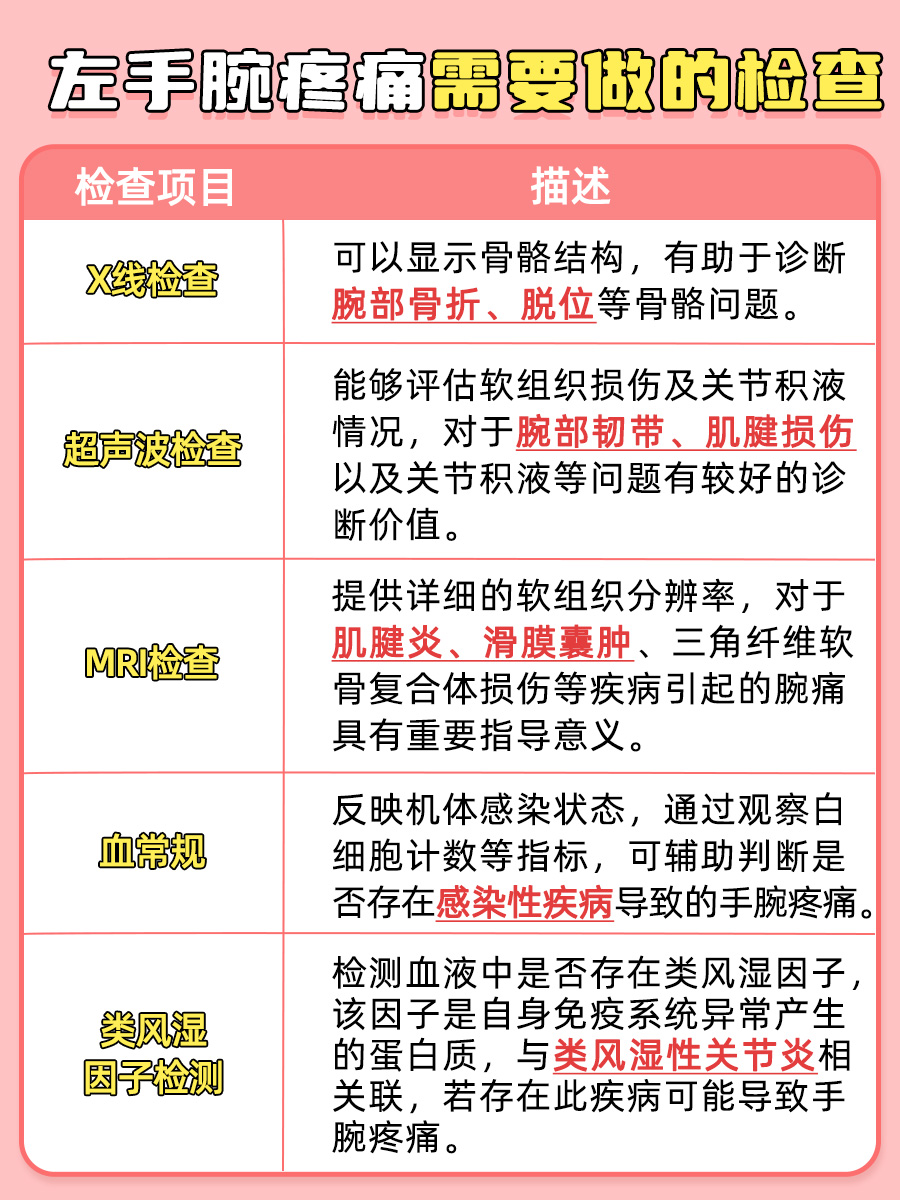 左手腕疼痛背后的秘密,你了解多少?