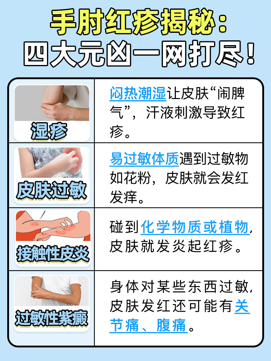 手肘内侧红疹起小红点？医生告诉你可能的原因！