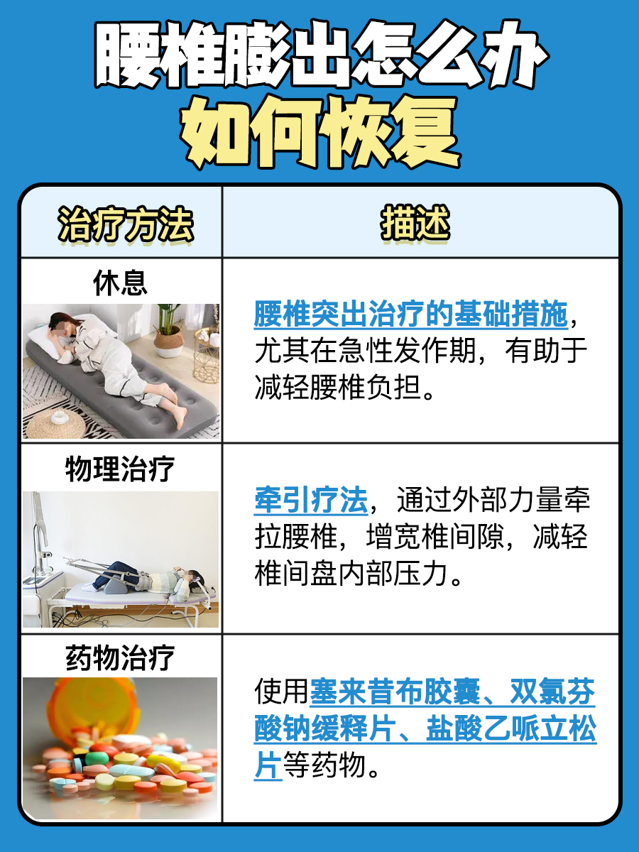 腰椎膨出?这些方法,轻松恢复!