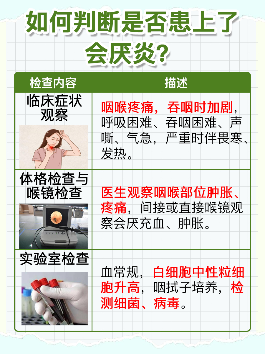 带你了解:怎么判断是不是会厌炎