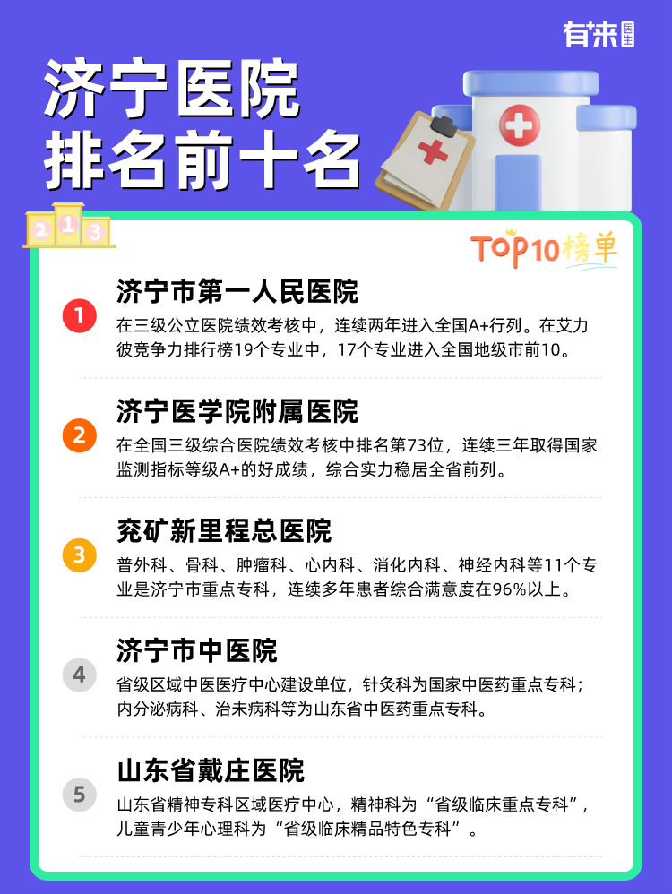 济宁医院排名前十名