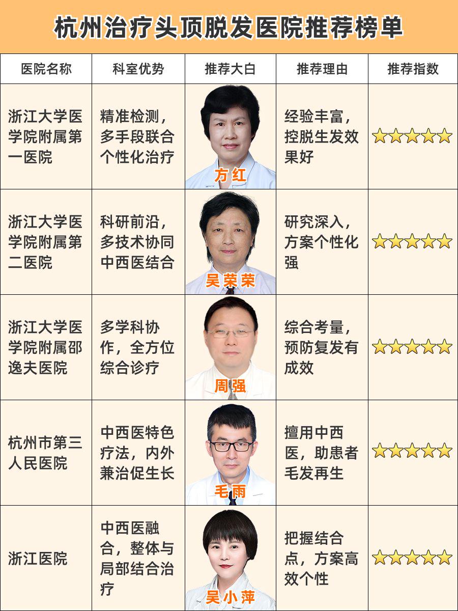 杭州看头顶脱发医院哪家好，领军医院优势全彰显！