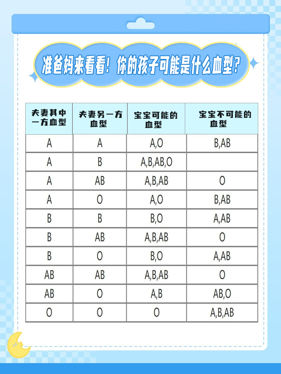 O型血+O型血，生孩子有影响吗？