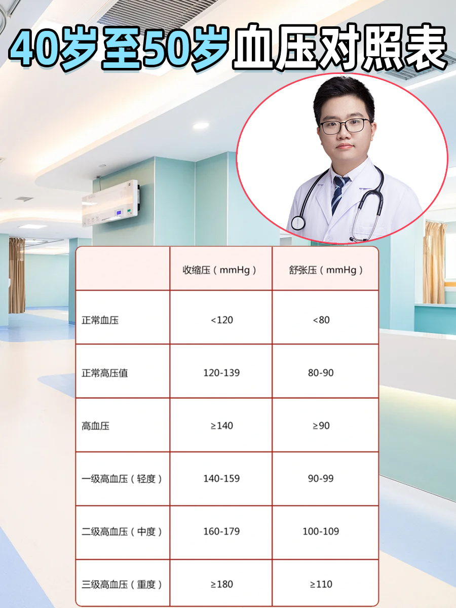 40岁至50岁血压对照表