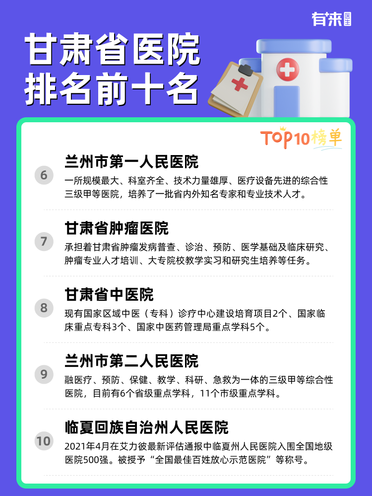 甘肃省医院排名前十名