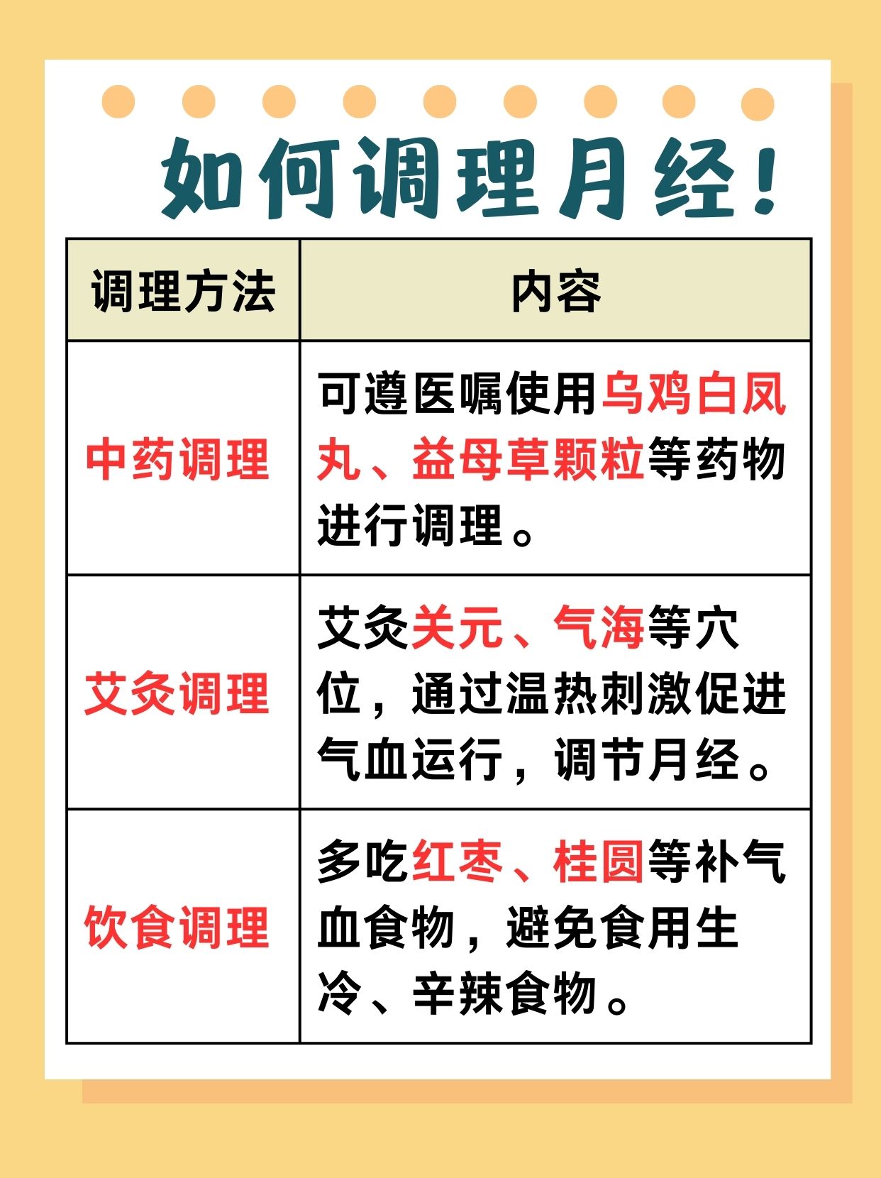 揭秘：喝黄芪精口服液会推迟月经吗？